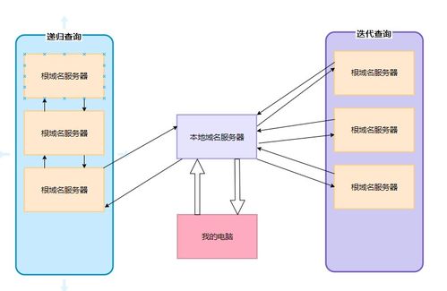 計(jì)算機(jī)網(wǎng)絡(luò)應(yīng)用層核心協(xié)議與設(shè)備運(yùn)維實(shí)踐